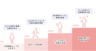 キャリアと成長